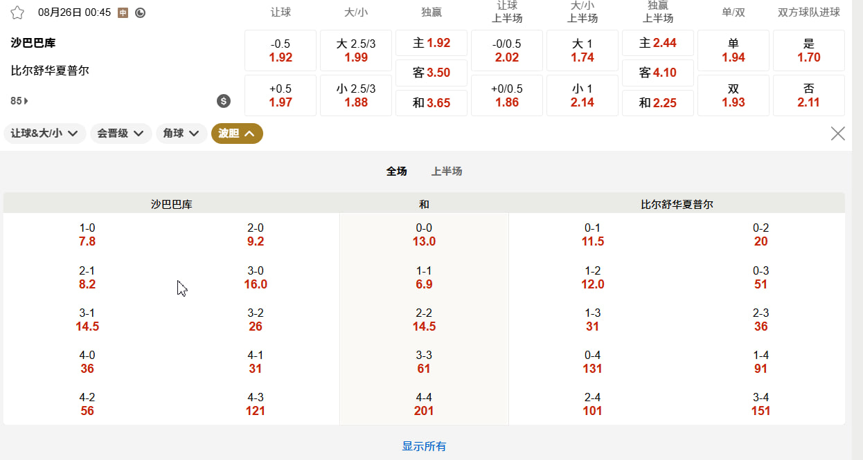 欧冠 08月26日 00:45 沙巴巴库 (主) vs 比尔舒华夏普尔 (客)