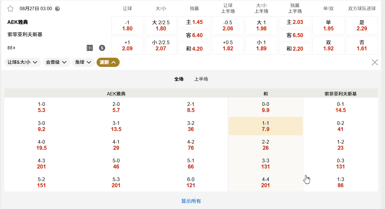 欧冠  08 月 27 日 03:00 AEK雅典 (主) vs 索菲亚列夫斯基 (客)