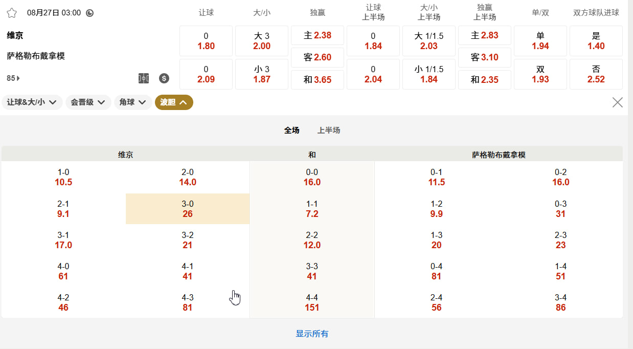 欧冠  08 月 27 日 03:00 维京 (主) vs 萨格勒布迪纳摩 (客)