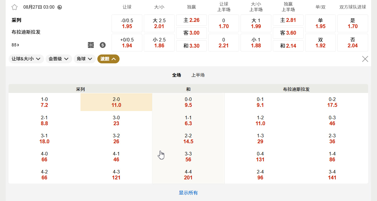 欧冠 08 月 27 日 03:00 采列 (主) vs 布拉迪斯拉发 (客)