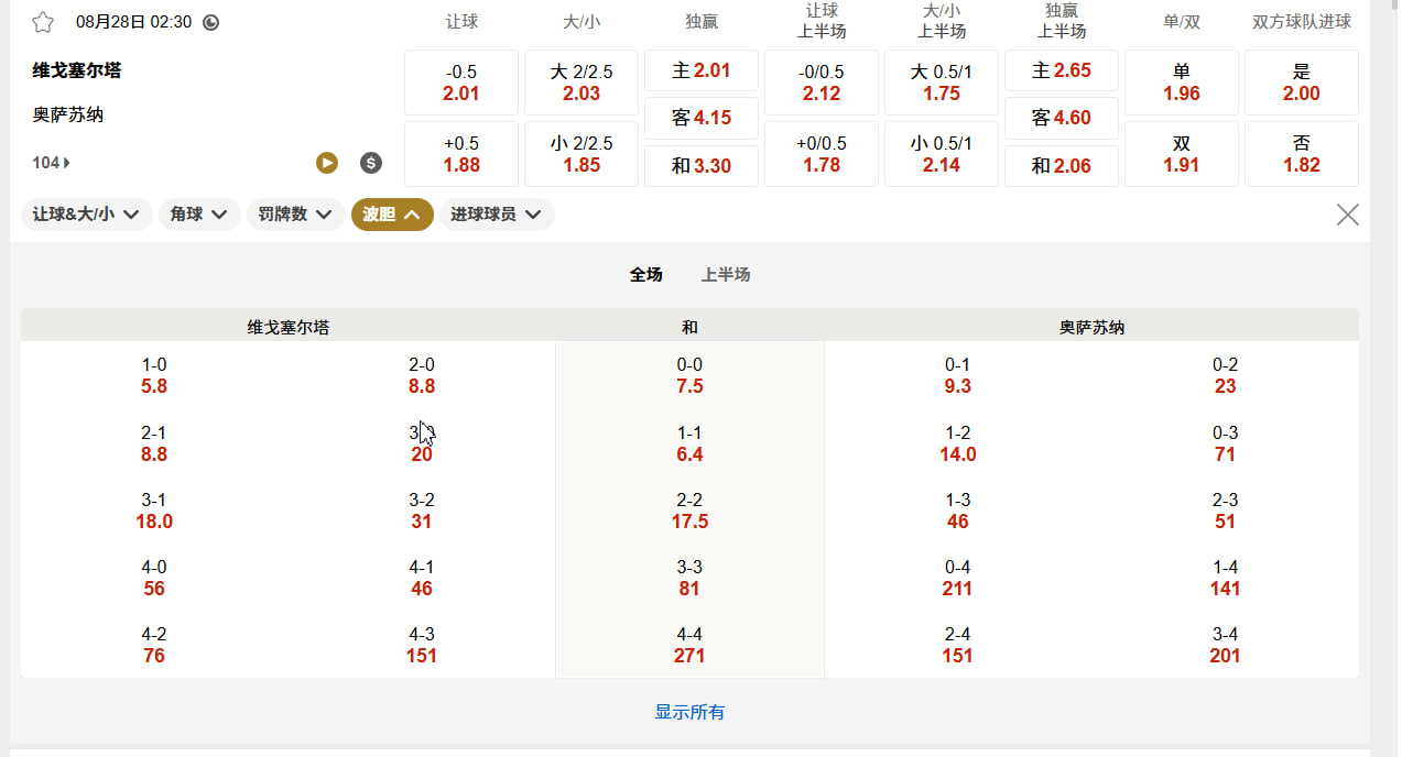 西甲  08月28日 02:30 维戈塞尔塔 (主) vs 奥萨苏纳 (客)