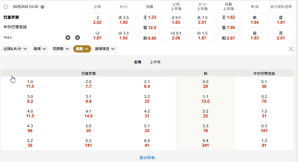 西甲 08月28日 03:00 巴塞罗那 (主) vs 毕尔巴鄂竞技 (客)