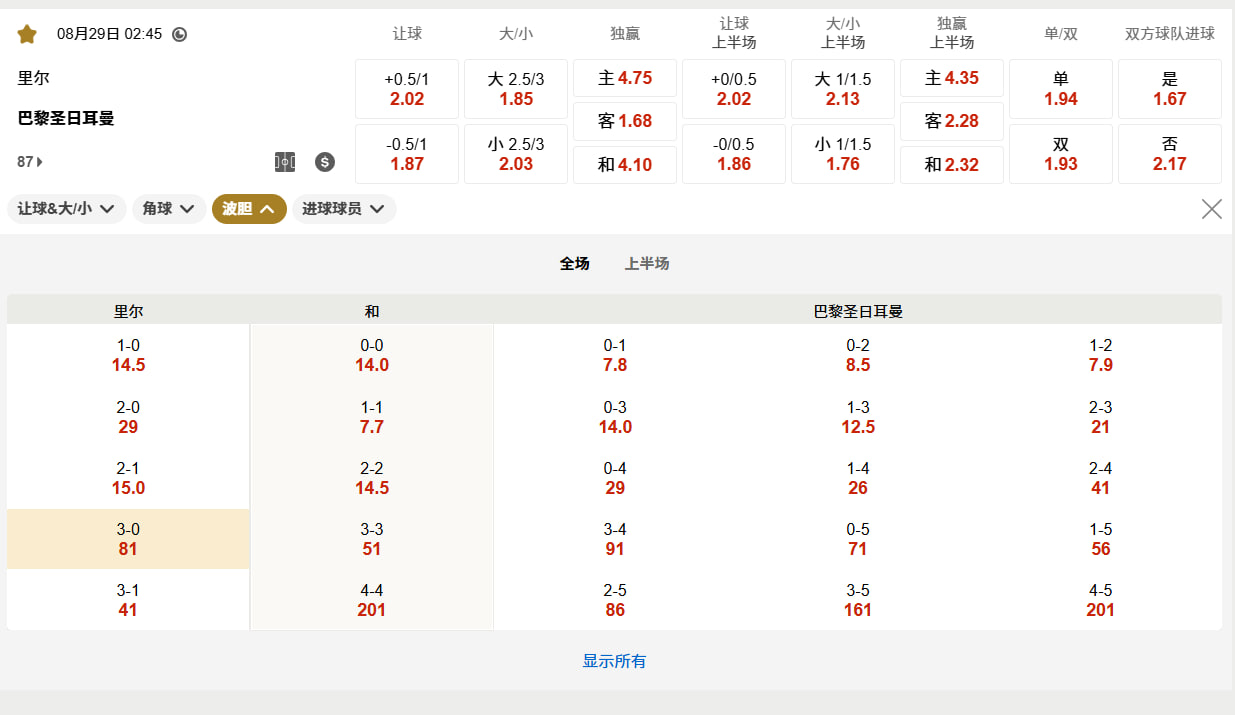 法甲 08月29日 02:45 里尔 (主) vs 巴黎圣日耳曼 (客)