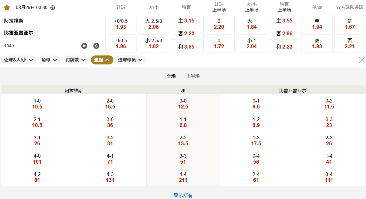 西甲 08月29日 03:30 阿拉维斯 (主) vs 比利亚雷亚尔 (客)