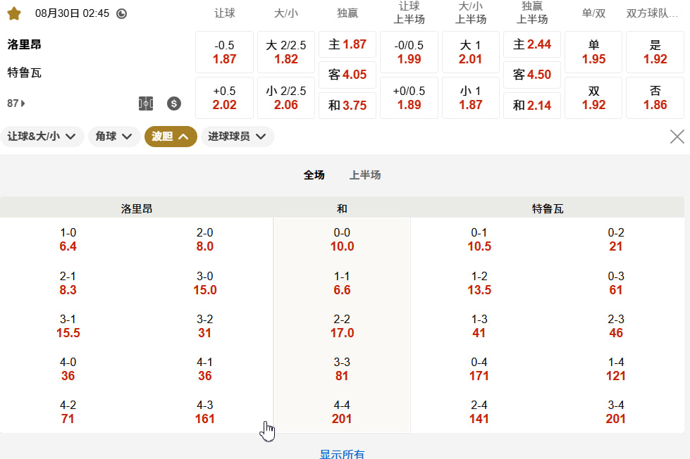 法甲 08月30日 02:45 洛里昂 (主) vs 特鲁瓦 (客)