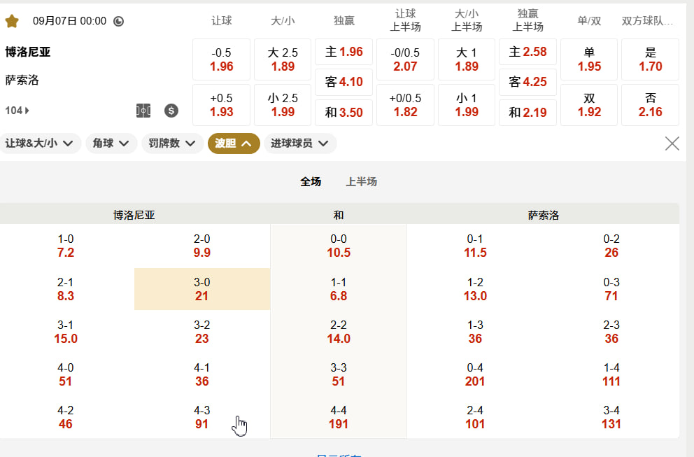 意甲 09月07日 00:00 博洛尼亚 (主) vs 萨索洛 (客)