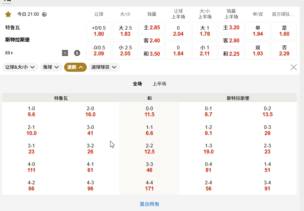 法甲09月06日21:00 特鲁瓦 (主) vs 斯特拉斯堡 (客)