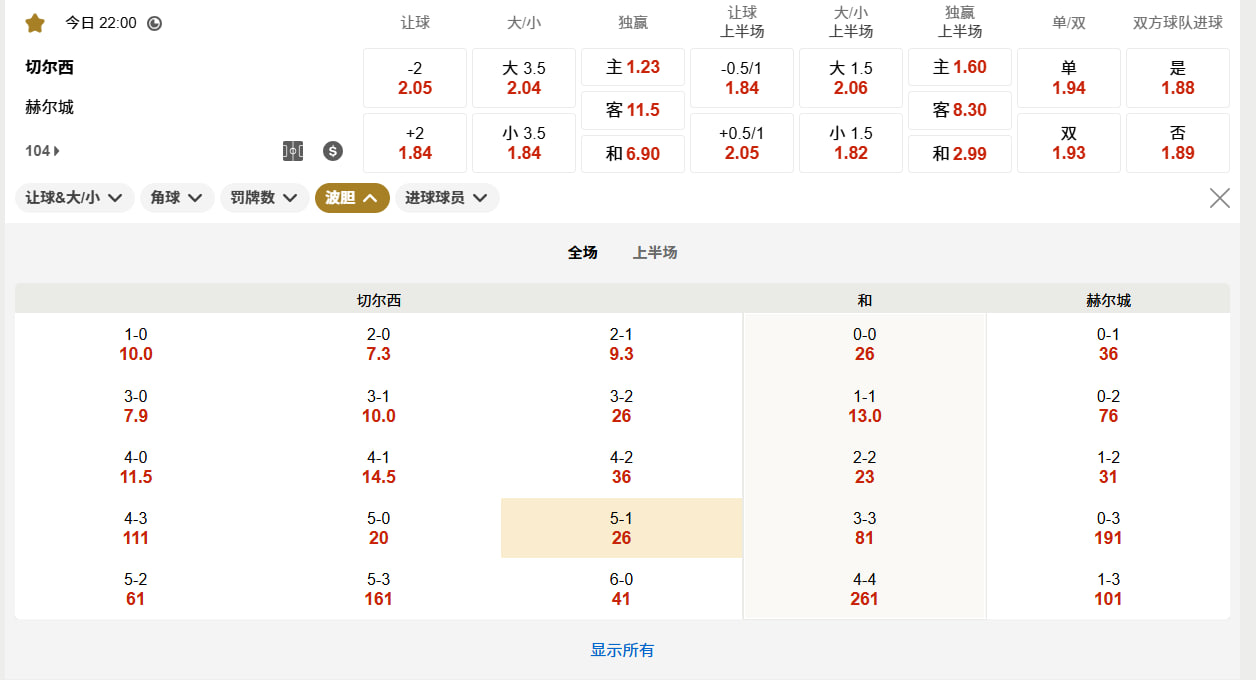 英超  22:00 切尔西 (主) vs 赫尔城 (客)